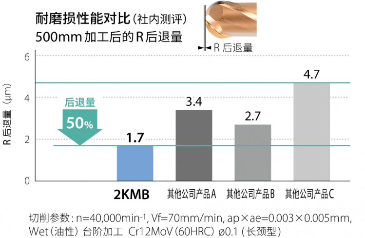 京瓷機械工具事業(yè)部：技術(shù)賦能產(chǎn)品革新，邁向新領(lǐng)域