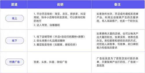 探馬SCRM私域案例拆解： 年銷4個億的白酒企業(yè)，是怎么開啟私域的？