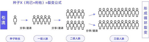 探馬SCRM私域案例拆解： 年銷4個億的白酒企業(yè)，是怎么開啟私域的？