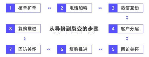 探馬SCRM私域案例拆解： 年銷4個億的白酒企業(yè)，是怎么開啟私域的？
