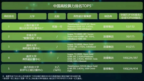 聯(lián)想童夫堯：“思源一號”四大特色凝練超強算力，助力高校科研攻堅