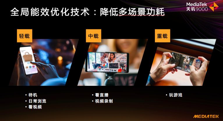 天璣9000的全局能效優(yōu)化技術(shù)有多強(qiáng)悍？功耗完爆新驍龍8竟有30%