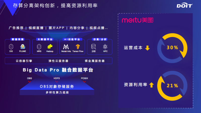 云原生數(shù)據(jù)基礎(chǔ)設(shè)施，釋放數(shù)據(jù)要素價(jià)值