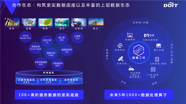 云原生數(shù)據(jù)基礎(chǔ)設(shè)施，釋放數(shù)據(jù)要素價(jià)值
