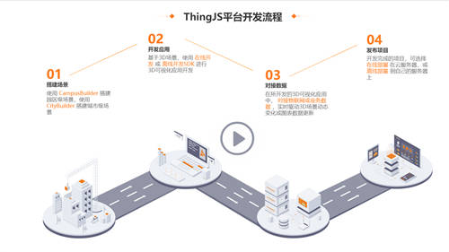 讓物聯(lián)網(wǎng)3D開發(fā)再無門檻！ThingJS提供開發(fā)數(shù)字孿生所需一切