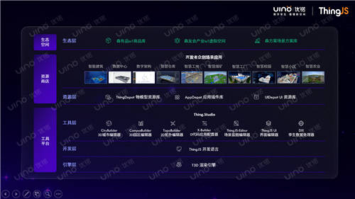 讓物聯(lián)網(wǎng)3D開發(fā)再無門檻！ThingJS提供開發(fā)數(shù)字孿生所需一切