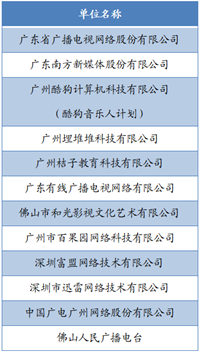 富盟獲評廣東網(wǎng)絡視聽產(chǎn)業(yè)創(chuàng)新性示范單位