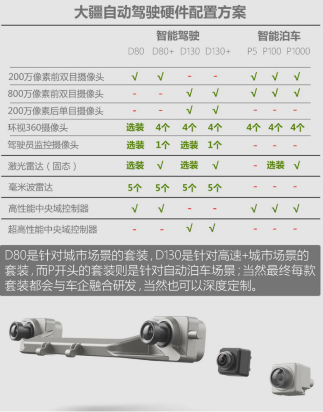 唯美短片出現(xiàn)「大疆車載」公眾號(hào)，暗示大疆自動(dòng)駕駛量產(chǎn)車將落地？