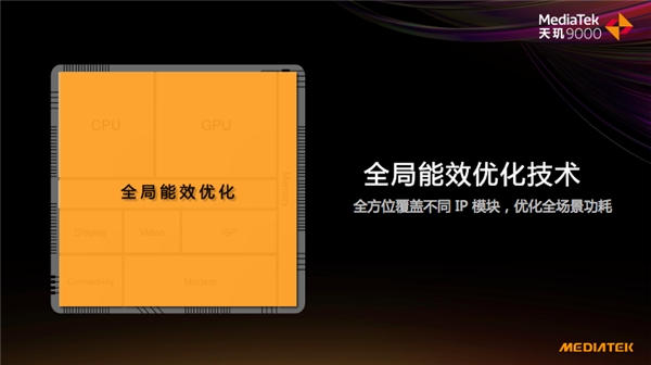 天璣9000全局能效優(yōu)化技術(shù)加持，能效領(lǐng)先隔壁8代將近40%