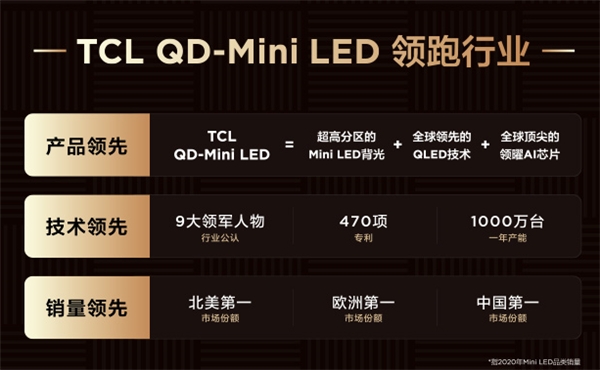從“少屏”到全球出貨量第一，TCL是如何從制造到“智造”的？