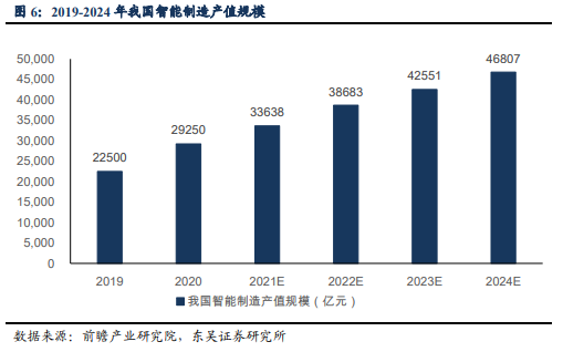 博眾投資：又一新風(fēng)口降臨，數(shù)字孿生持續(xù)升溫！