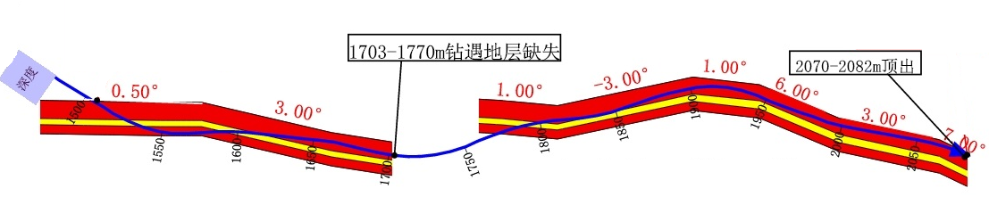 國儀量子再創(chuàng)佳績！國儀石油近鉆頭彰顯綜合實(shí)力
