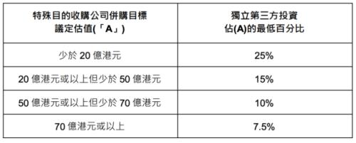 富途企業(yè)服務(wù)：港交所重磅消息！香港SPAC上市機(jī)制新規(guī)定解讀