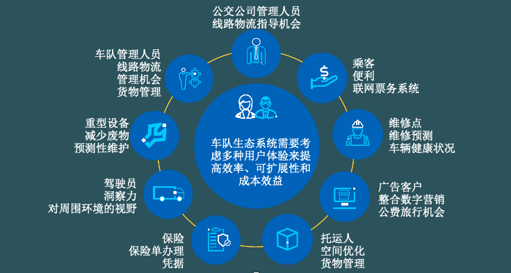 加速車隊管理的智能化轉(zhuǎn)型 協(xié)同改善交通運輸體驗