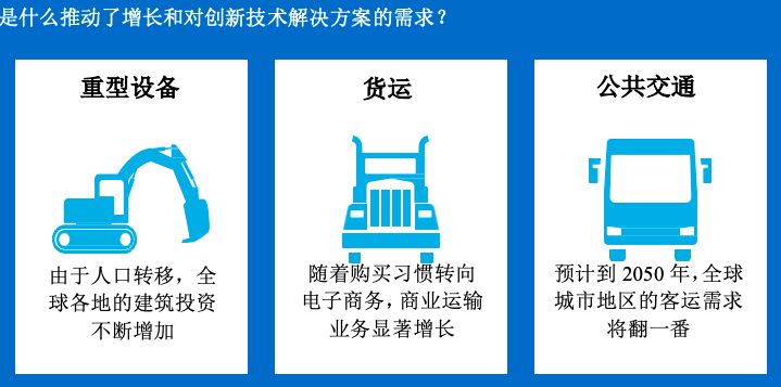 加速車隊管理的智能化轉(zhuǎn)型 協(xié)同改善交通運輸體驗