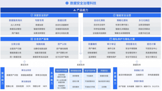 《數(shù)據(jù)安全復(fù)合治理與實(shí)踐白皮書》正式發(fā)布，構(gòu)建“復(fù)合治理”安全觀