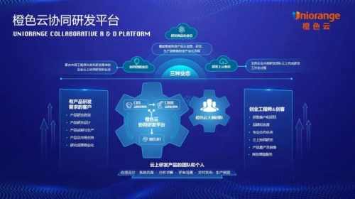 橙色云趙迎芳：以工業(yè)互聯(lián)網(wǎng)打破傳統(tǒng)模式，推動(dòng)制造業(yè)數(shù)字化轉(zhuǎn)型