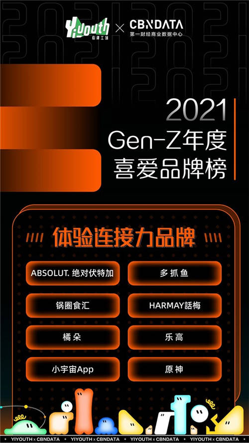 Yiyouth x CBNData重磅發(fā)布「2021 GEN-Z年度喜愛品牌榜」，41家品牌入選！