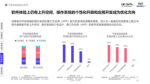 平板市場大變革 四大選購標(biāo)準(zhǔn)下榮耀平板獲新機(jī)遇