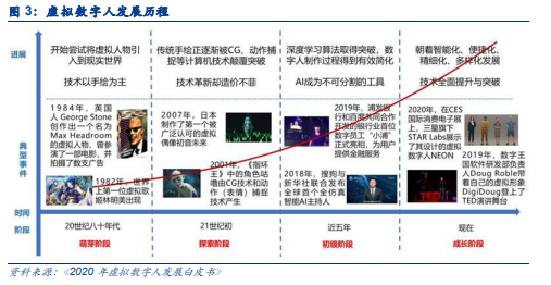 博眾投資：虛擬數(shù)字人概念，開辟元宇宙炒作新戰(zhàn)場！