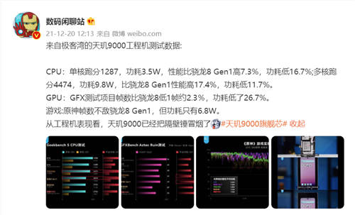 天璣9000掌控力全開，全局能效優(yōu)化技術(shù)實(shí)現(xiàn)功耗比驍龍8低26.7%