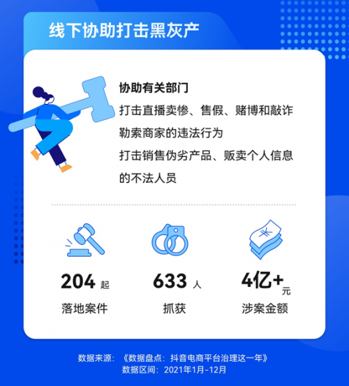 抖音電商加強(qiáng)知識產(chǎn)權(quán)保護(hù)，全年處理侵權(quán)鏈接超3.4萬條