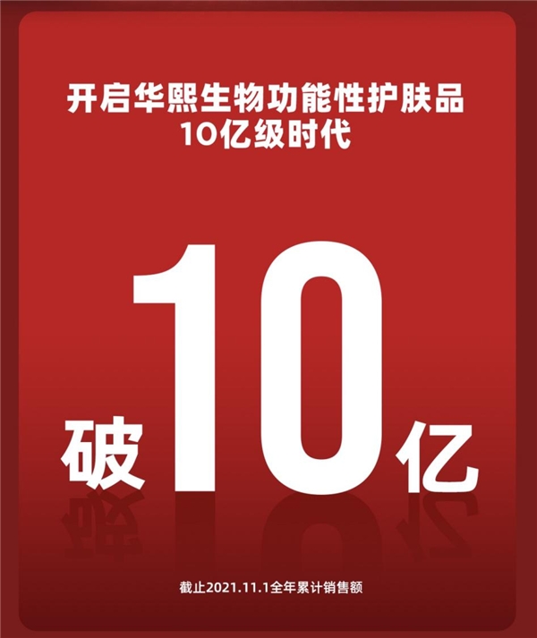 重新定義科技護(hù)膚，潤百顏10億級(jí)時(shí)代！