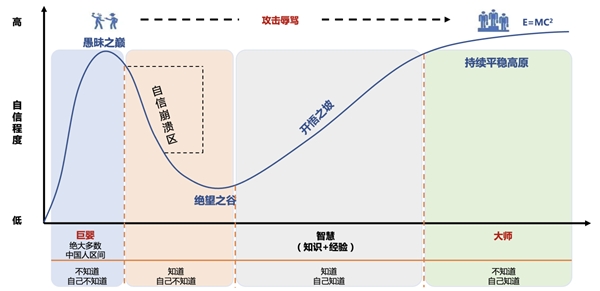 創(chuàng)業(yè)長跑，如何打造英雄聯(lián)盟式高管團隊？