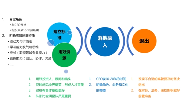 創(chuàng)業(yè)長跑，如何打造英雄聯(lián)盟式高管團隊？