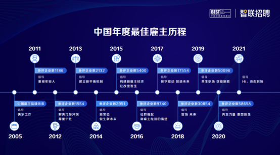 持續(xù)了17年的最佳雇主評選，為什么能掀起又一陣職場風(fēng)潮??？