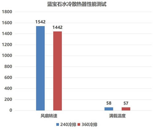 強悍散熱，炫彩光效，藍(lán)寶石水蜘蛛一體式水冷簡測