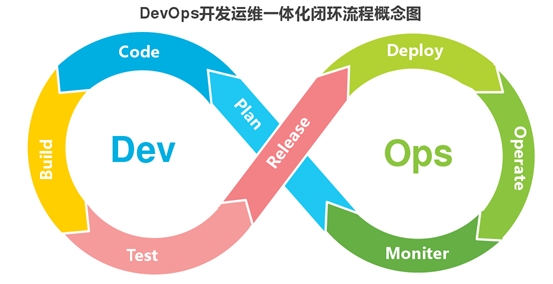 SoFlu，讓 DevOps 更進(jìn)一步