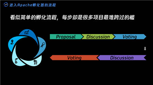 比開源技術(shù)更重要的，可能是開源治理