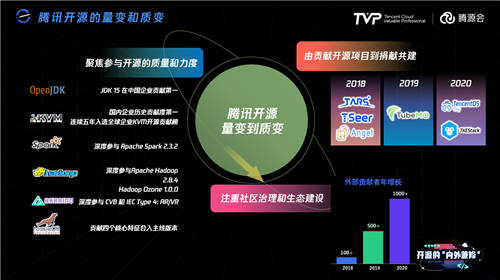 比開源技術(shù)更重要的，可能是開源治理