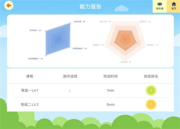 以機(jī)器人編程切入素質(zhì)教育領(lǐng)域，KOOV為青少年打造能力成長線