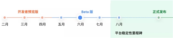Android 開發(fā)者生態(tài)系統(tǒng)的發(fā)展與壯大，離不開這家企業(yè)背后的默默付出