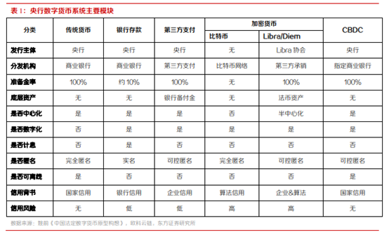 博眾投資：政策催化不斷，數(shù)字貨幣將持續(xù)受益！