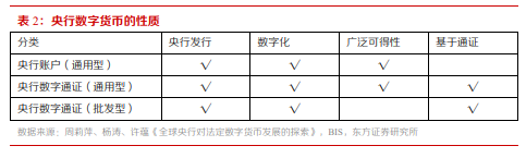 博眾投資：政策催化不斷，數(shù)字貨幣將持續(xù)受益！