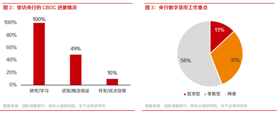 博眾投資：政策催化不斷，數(shù)字貨幣將持續(xù)受益！