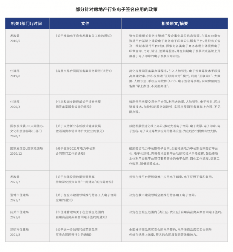 中國首部房地產(chǎn)行業(yè)電子簽名應用白皮書發(fā)布