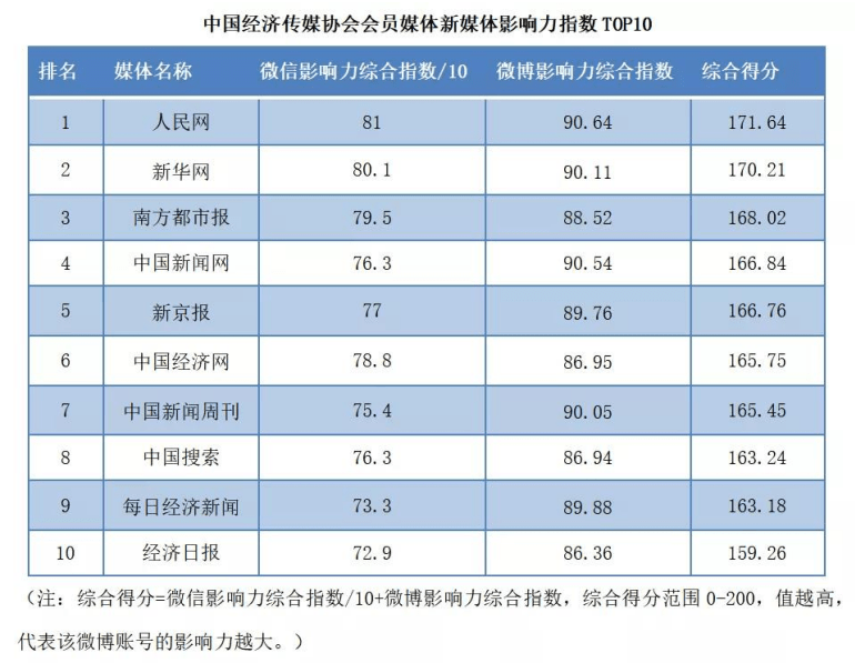 蜜度旗下鈾媒牽手行業(yè)伙伴，激活新媒體運(yùn)營(yíng)動(dòng)力