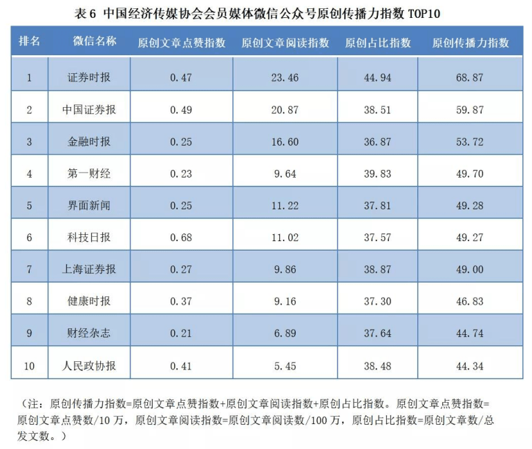 蜜度旗下鈾媒牽手行業(yè)伙伴，激活新媒體運(yùn)營(yíng)動(dòng)力