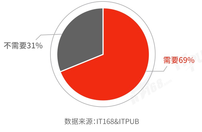 國(guó)產(chǎn)分布式數(shù)據(jù)庫(kù)選型及滿意度調(diào)查（2021）