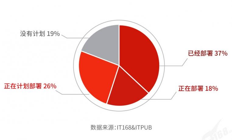 國(guó)產(chǎn)分布式數(shù)據(jù)庫(kù)選型及滿意度調(diào)查（2021）