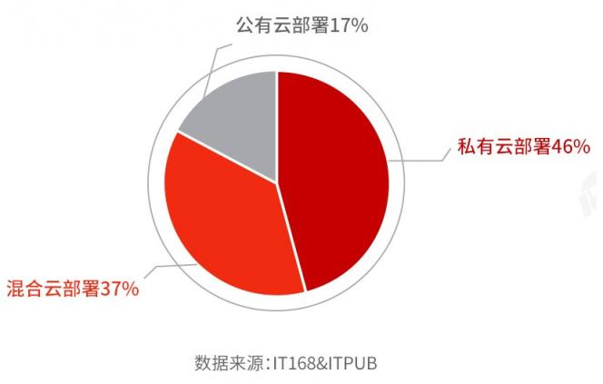 國(guó)產(chǎn)分布式數(shù)據(jù)庫(kù)選型及滿意度調(diào)查（2021）