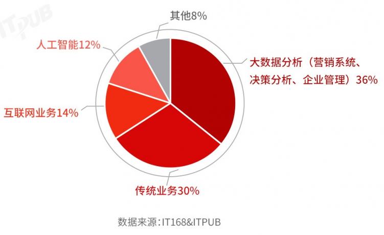 國(guó)產(chǎn)分布式數(shù)據(jù)庫(kù)選型及滿意度調(diào)查（2021）