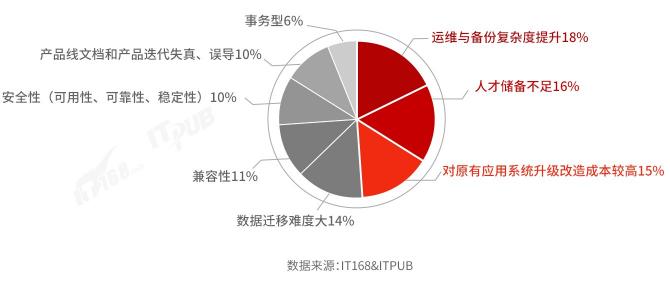 國(guó)產(chǎn)分布式數(shù)據(jù)庫(kù)選型及滿意度調(diào)查（2021）