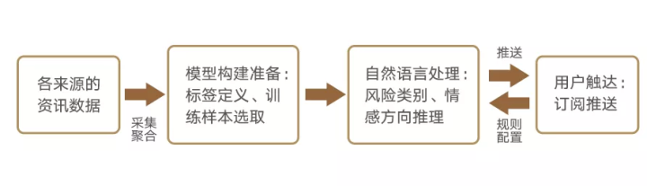 構(gòu)建新時(shí)代行業(yè)壁壘 德邦證券完成風(fēng)險(xiǎn)監(jiān)測(cè)全覆蓋斬獲新榮譽(yù)