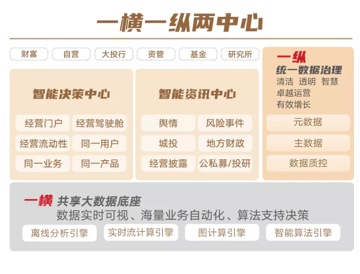 構(gòu)建新時(shí)代行業(yè)壁壘 德邦證券完成風(fēng)險(xiǎn)監(jiān)測(cè)全覆蓋斬獲新榮譽(yù)