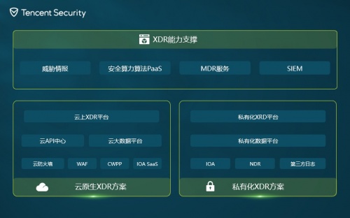 權威機構白皮書：XDR，威脅檢測與響應的利器